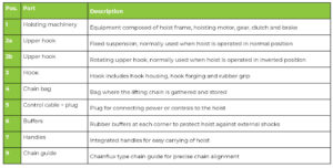 Identifying the Key Parts of the Motor Chart